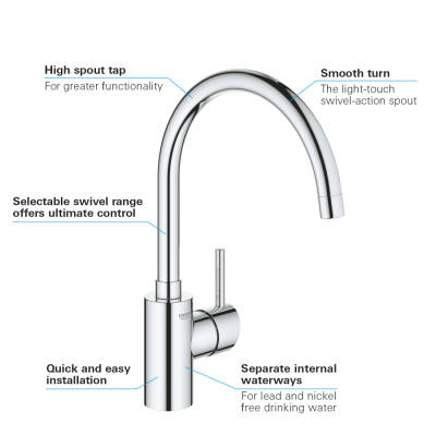 Grohe Concetto Tek Kumandalı Eviye Bataryası - 32661003 - GROHE (2)