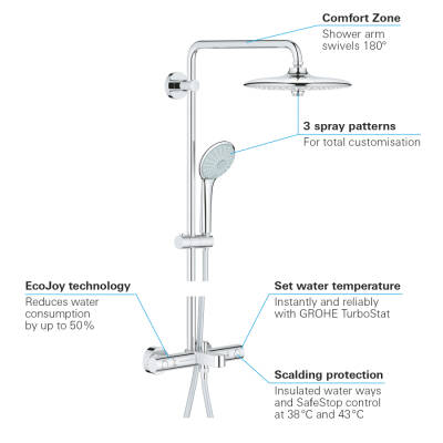 Grohe Duvara Monte Termostatik Banyo Bataryalı Duş Sistemi - 27475001 - GROHE (2)