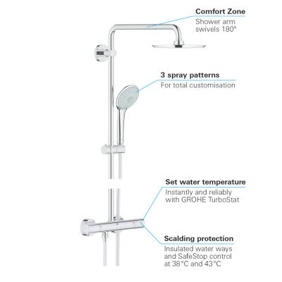 Grohe Euphoria System 210 Duvara Monte Termostatik Bataryalı Duş Sistemi - 27964000 - GROHE (2)