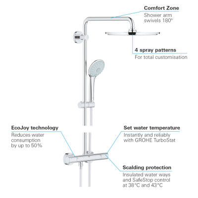 Grohe Euphoria System 310 Duvara Monte Termostatik Bataryalı Duş Sistemi - 26075000 - GROHE (2)