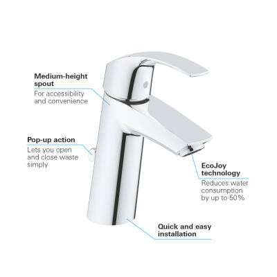Grohe Eurosmart Tek Kumandalı Lavabo Bataryası M-Boyut - 23322001 - GROHE (2)