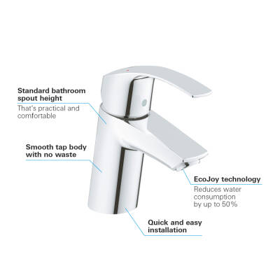 Grohe Eurosmart Tek Kumandalı Lavabo Bataryası S-Boyut - 32467002 - GROHE (2)