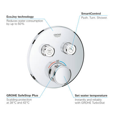 Grohe Grohtherm Smartcontrol Çift Valfli Akış Kontrollü, Ankastre Termostatik Duş Bataryası - 29119000 - GROHE (2)