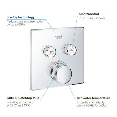 Grohe Grohtherm Smartcontrol Çift Valfli Akış Kontrollü, Ankastre Termostatik Duş Bataryası - 29124000 - GROHE (2)
