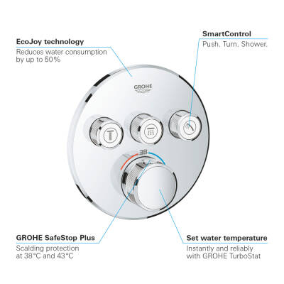 Grohe Grohtherm Smartcontrol Üç Valfli Akış Kontrollü, Ankastre Termostatik Duş Bataryası - 29121000 - GROHE (2)