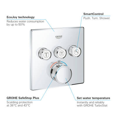 Grohe Grohtherm Smartcontrol Üç Valfli Akış Kontrollü, Ankastre Termostatik Duş Bataryası - 29126000 - GROHE (2)