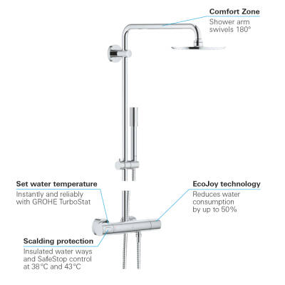 Grohe Rainshower System 210 Duvara Monte Termostatik Bataryalı Duş Sistemi - 27032001 - GROHE (2)