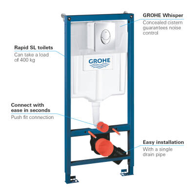 Grohe Rapid Sl 3'Ü 1 Arada Wc Gömme Rezervuar Seti, 1.13 M Montaj Yüksekliği - 38721001 - GROHE (2)