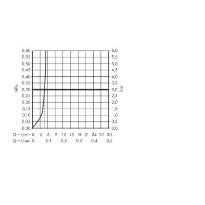 HansGrohe Logis M32 2 - Volanlı Eviye Bataryası 220, Eco, 1Jet - 71283000 - HANSGROHE (1)